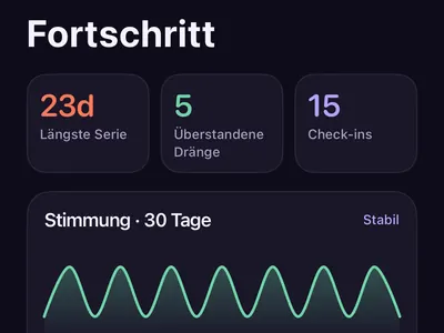 Fortschrittsbildschirm von Zero Contact mit längster Serie, überstandenen Impulsen, 30-Tage-Stimmungskurve und Meilensteinen