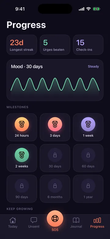 Zero Contact progress screen with longest streak, urges beaten and milestone badges for 24 hours, 3 days, 1 week and 2 weeks