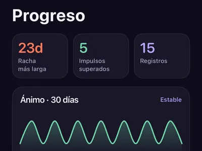 Pantalla de progreso de Zero Contact con la racha más larga, impulsos superados, gráfico de ánimo de 30 días e hitos