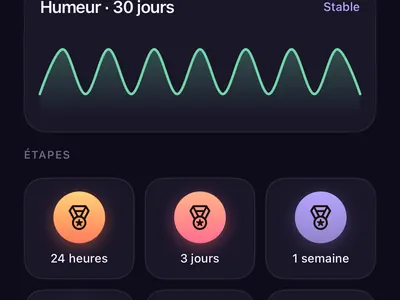 Écran de progrès du tracker de rupture Zero Contact avec plus longue série, envies surmontées, bilans et courbe d’humeur sur 30 jours