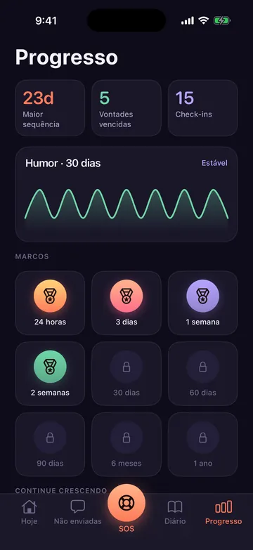 Tela de progresso do Zero Contact com a maior sequência, impulsos superados, gráfico de humor de 30 dias e marcos