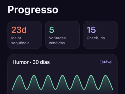 Tela de progresso do Zero Contact com a maior sequência, impulsos superados, gráfico de humor de 30 dias e marcos